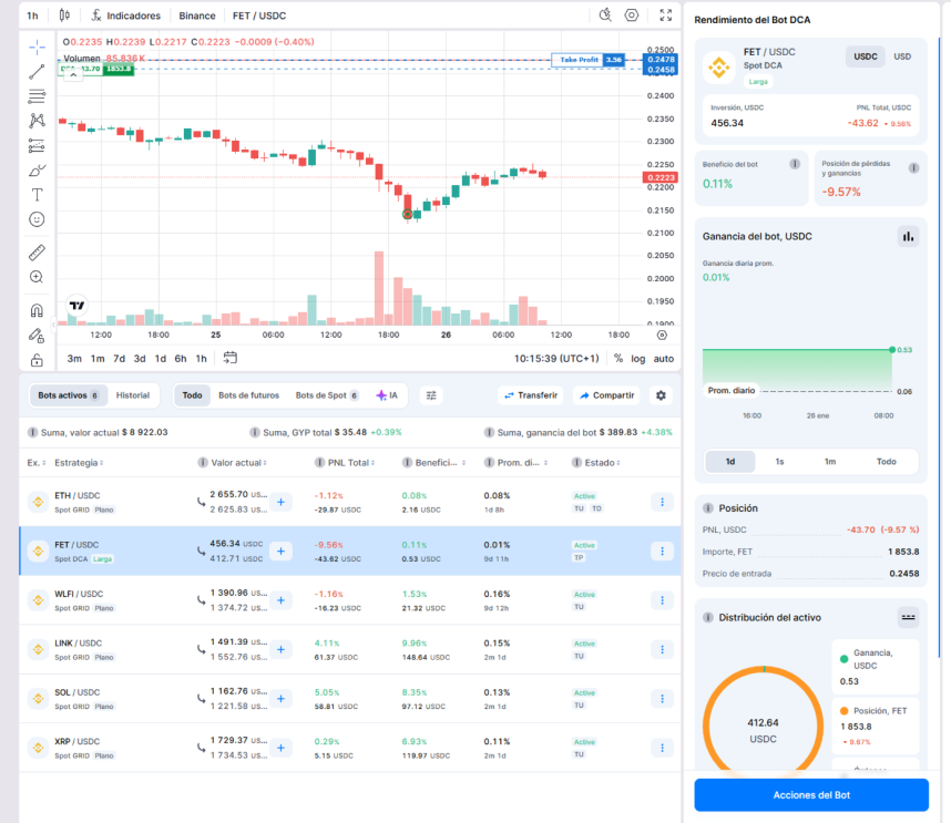 trading dca fet bitsgap