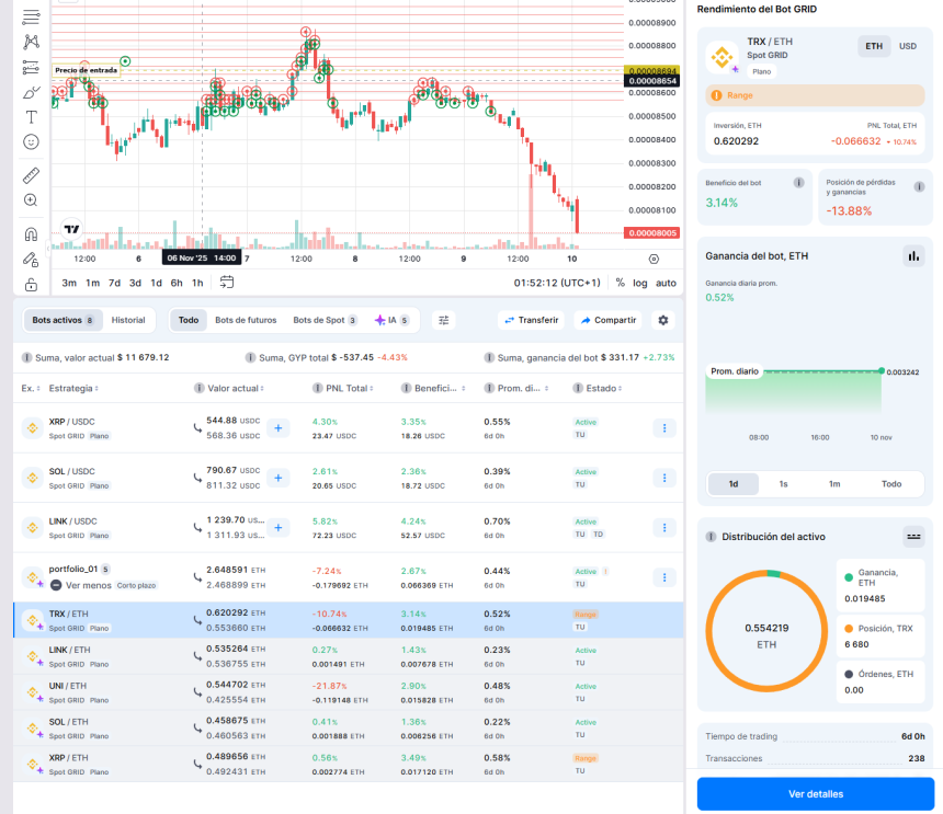 trading grid trx bitsgap