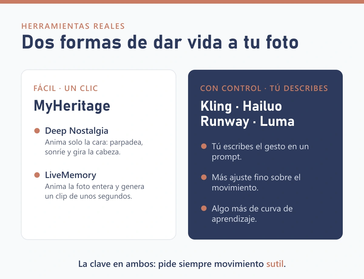 herramientas para animar fotos antiguas con ia
