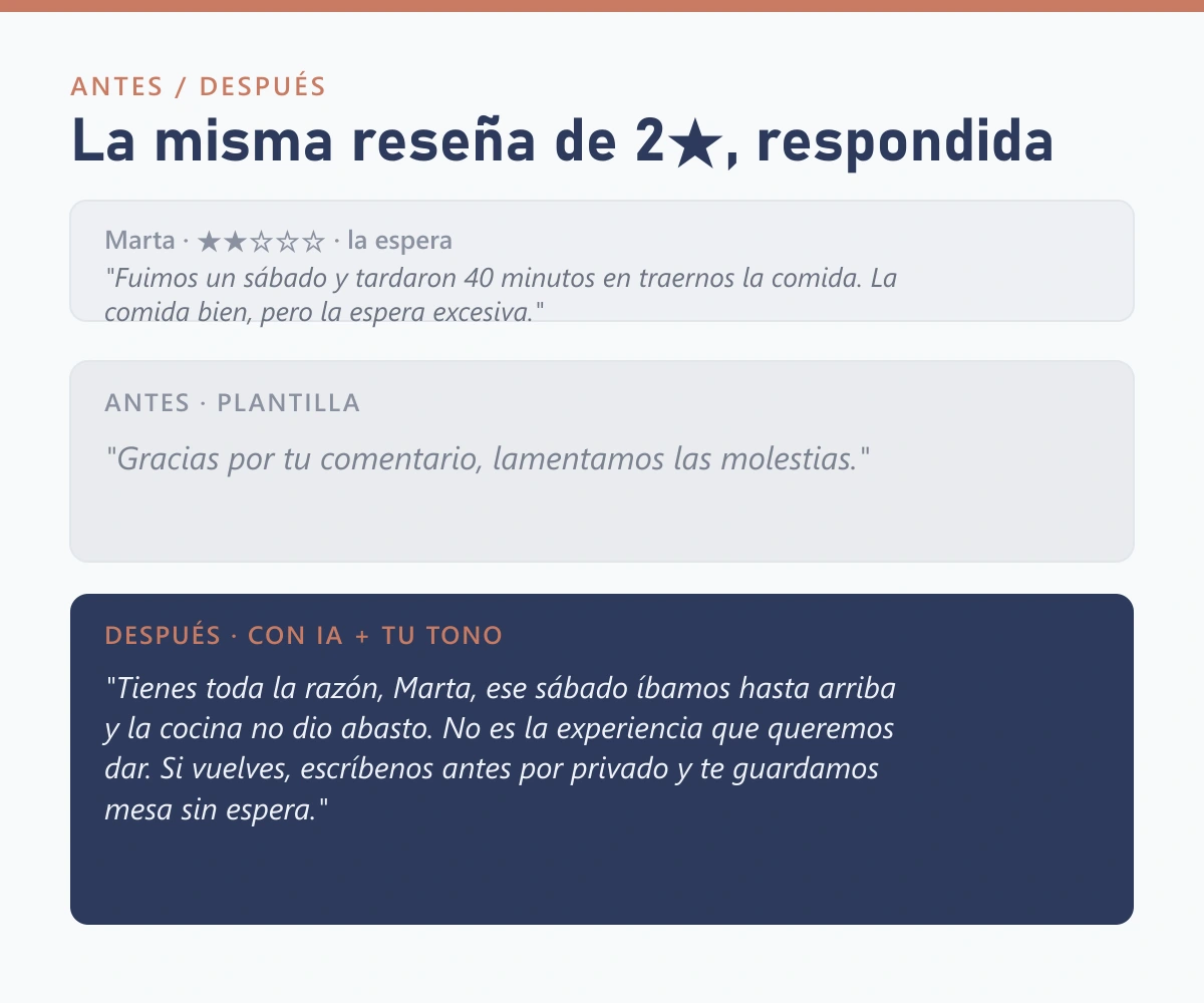 Antes y después de una reseña de 2 estrellas