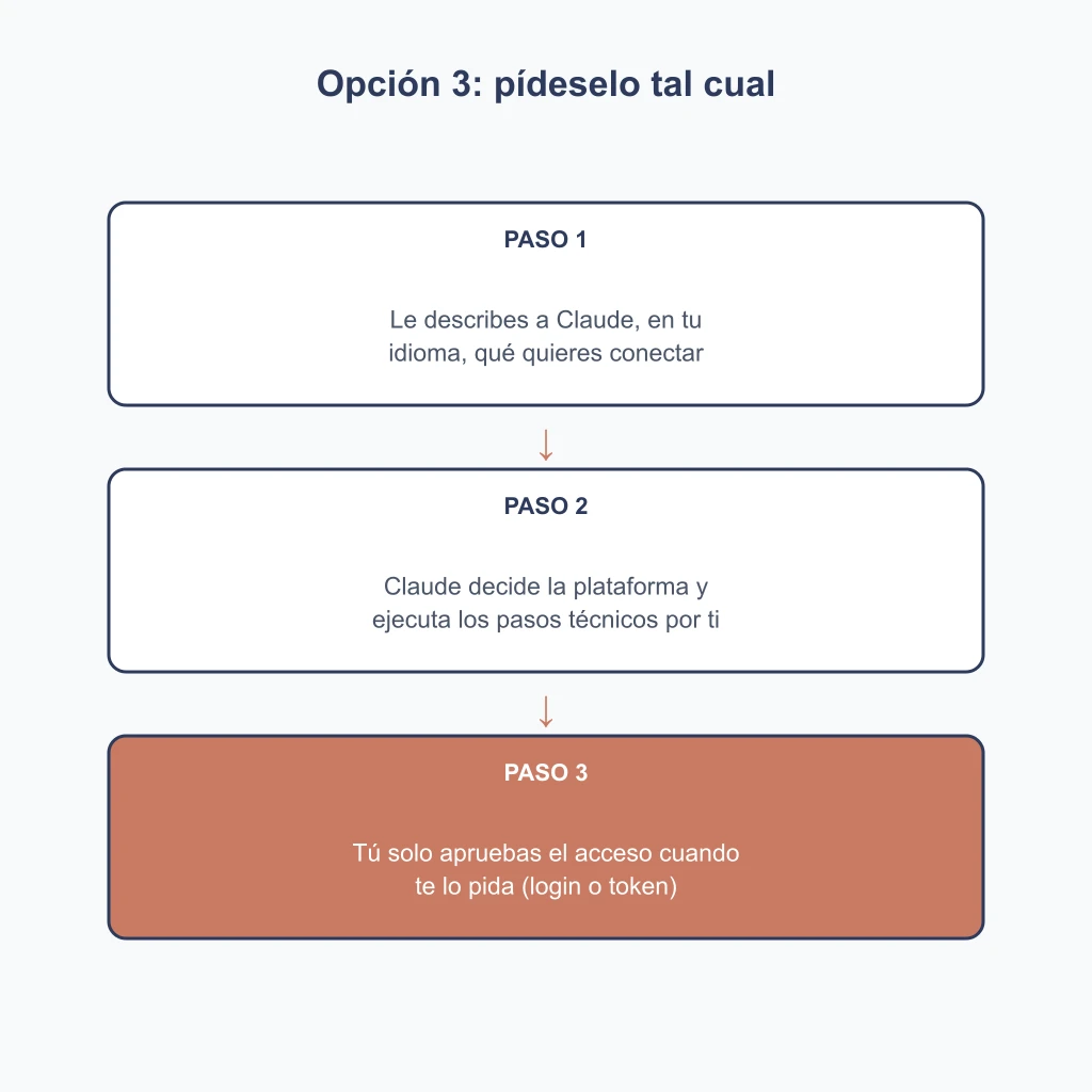 Opción 3 para conectar Magnific: pedírselo a Claude en lenguaje natural sin tocar ajustes