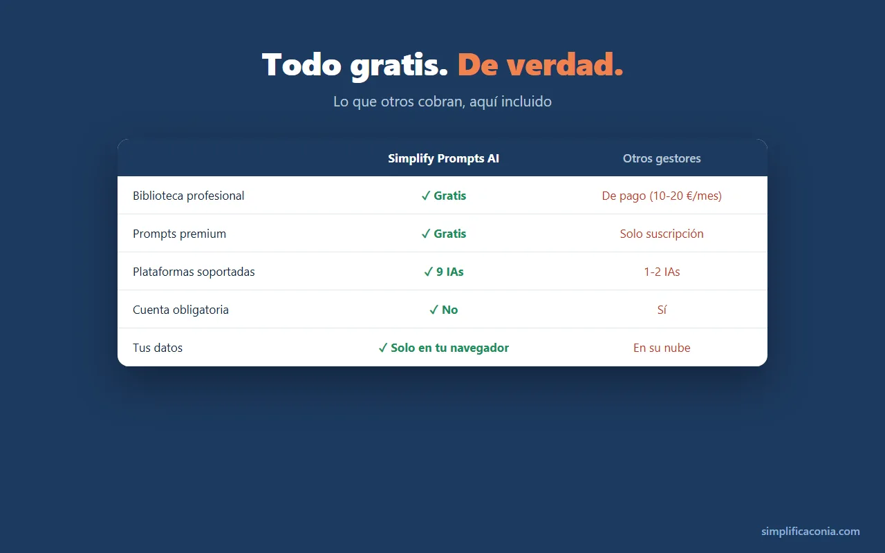 ventajas de la biblioteca de prompts simplify prompts ai